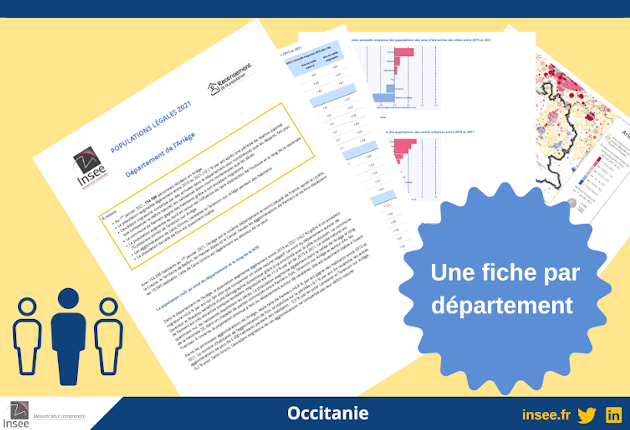 Démographie GERS INSEE