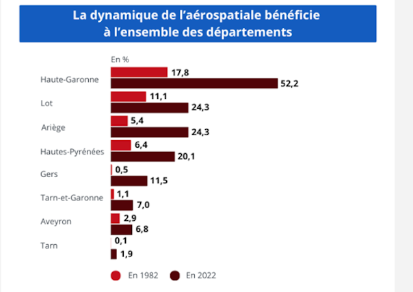 Part de l'emploi aéronautique industiel dans l'emploi industriel  en 2022 - INSEE Occitanie 
