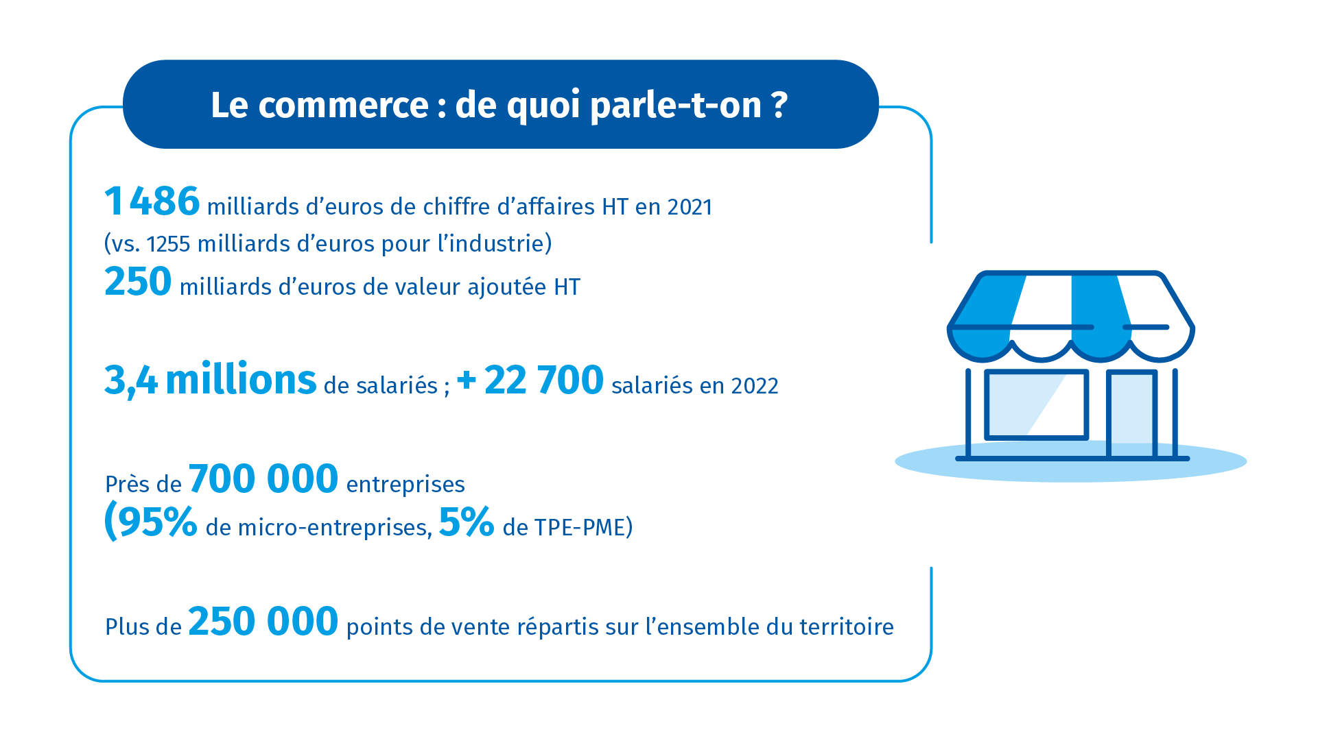 info enquête commerce 1