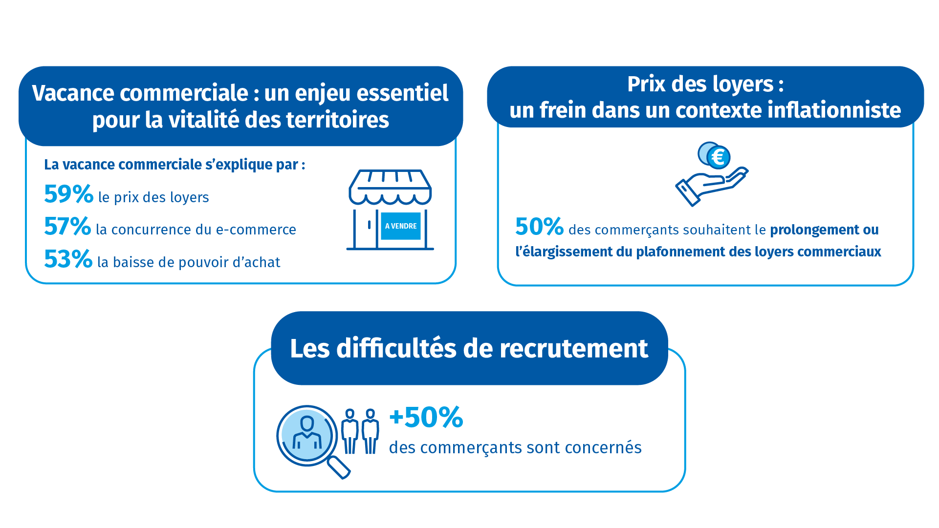 info enquête commerce 3