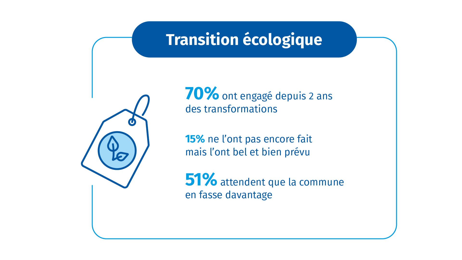 info enquête commerce 4